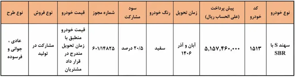 اسکرین شات بخشنامه پیش فروش سهند اس سایپا - مهر ۱۴۰۵