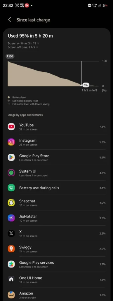 مصرف ۹۵ درصد باتری گلکسی S24 اولترا در ۵ ساعت و ۲۰ دقیقه پس از آپدیت One UI 9